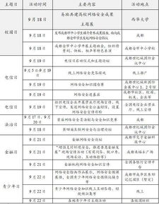 2018年國家網(wǎng)絡(luò)安全宣傳周 網(wǎng)絡(luò)與信息安全軟件開發(fā)的重要契機