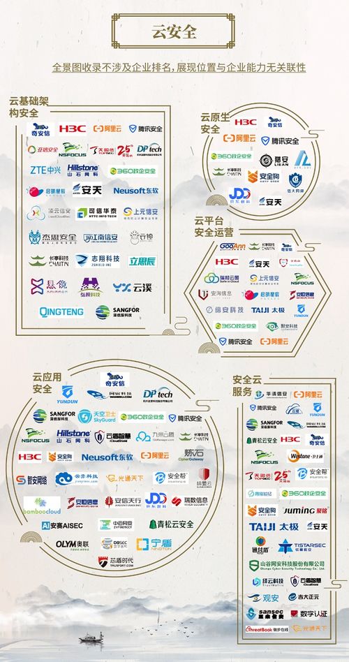 奇安信蟬聯(lián)中國(guó)網(wǎng)絡(luò)安全行業(yè)全景圖入選最多企業(yè)，引領(lǐng)網(wǎng)絡(luò)與信息安全軟件開(kāi)發(fā)新篇章