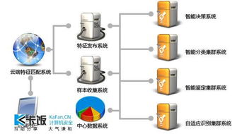 山巔之云 從金山技術洞見未來安全軟件的進化之路